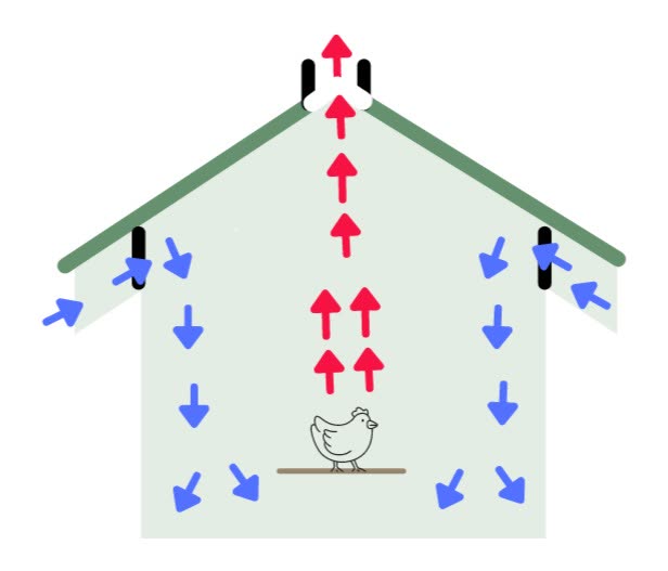 Hühnerstall bauen, Lüftung Hühnerstall